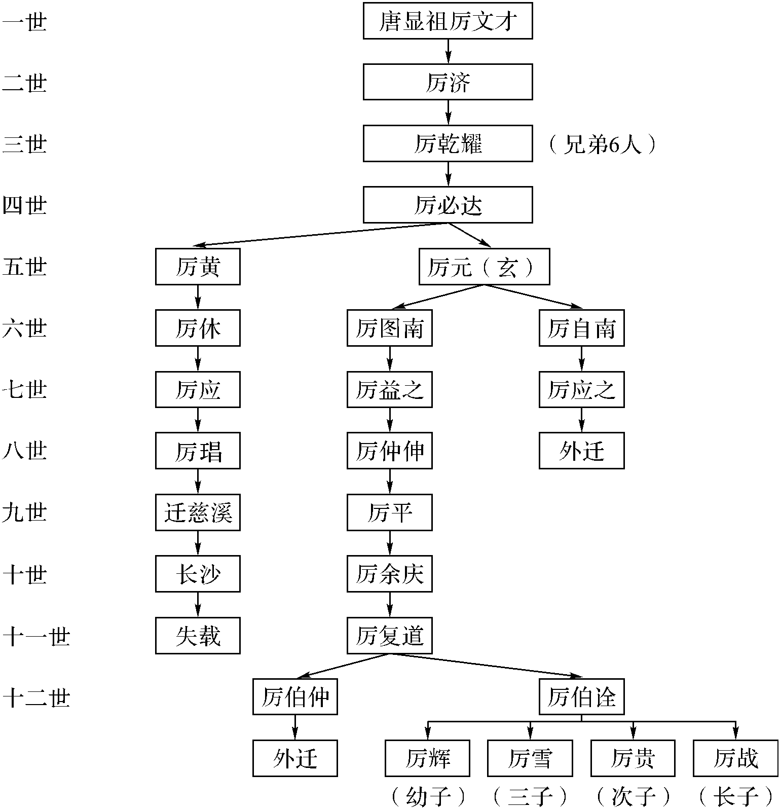 第五節(jié) 內(nèi)紀(jì)分衍